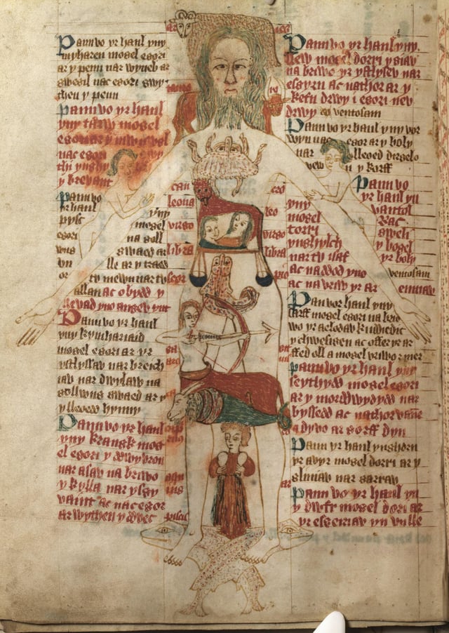 The Zodiac Man a diagram of a human body and astrological symbols with instructions explaining the importance of astrology from a medical perspective. From a 15th-century Welsh manuscript