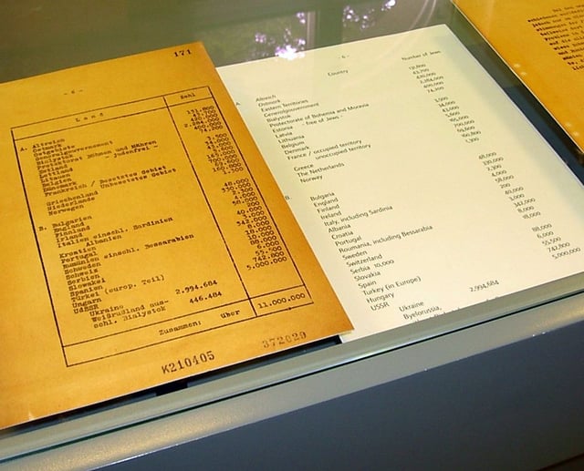 Pages from the Wannsee Protocol listing the number of Jews in every European country