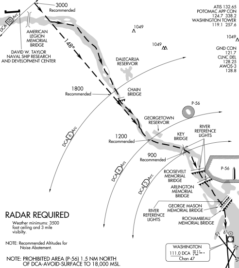 Many pilots regard the "River Visual" approach as one of the more interesting in the United States
