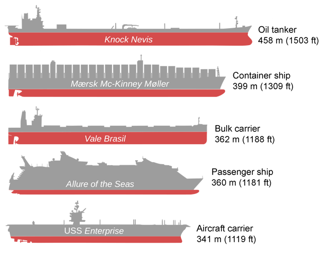 Knock Nevis (1979–2010), a ULCC supertanker and the longest ship ever built.