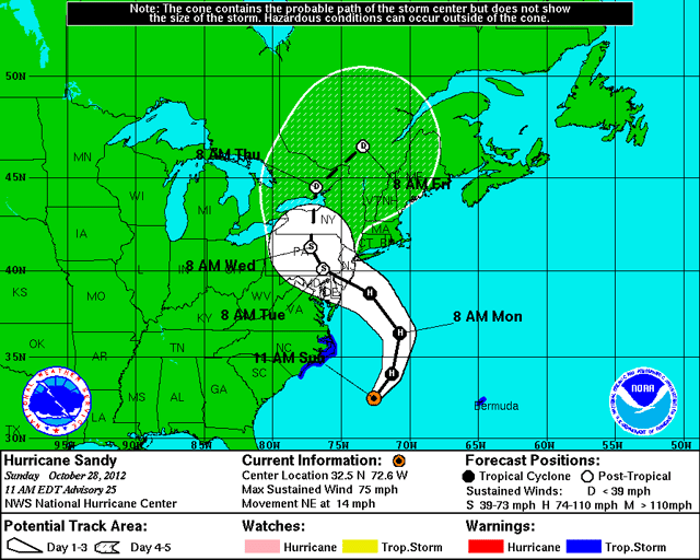 The National Hurricane Center (NHC)'s forecast for the storm as of October 28, 2012