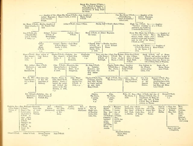 O'Neill Conroy family tree
