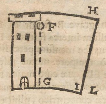 Image from Cursus seu Mundus Mathematicus (1674) of C.F.M. Dechales, showing how a ball should fall from a tower on a rotating Earth. The ball is released from F. The top of the tower moves faster than its base, so while the ball falls, the base of the tower moves to I, but the ball, which has the eastward speed of the tower's top, outruns the tower's base and lands further to the east at L.