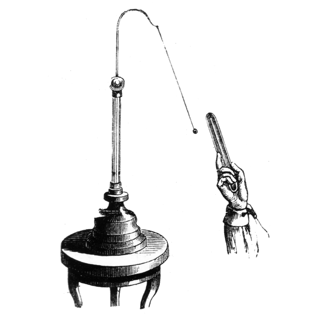 The electric field around the rod exerts a force on the charged pith ball, in an electroscope