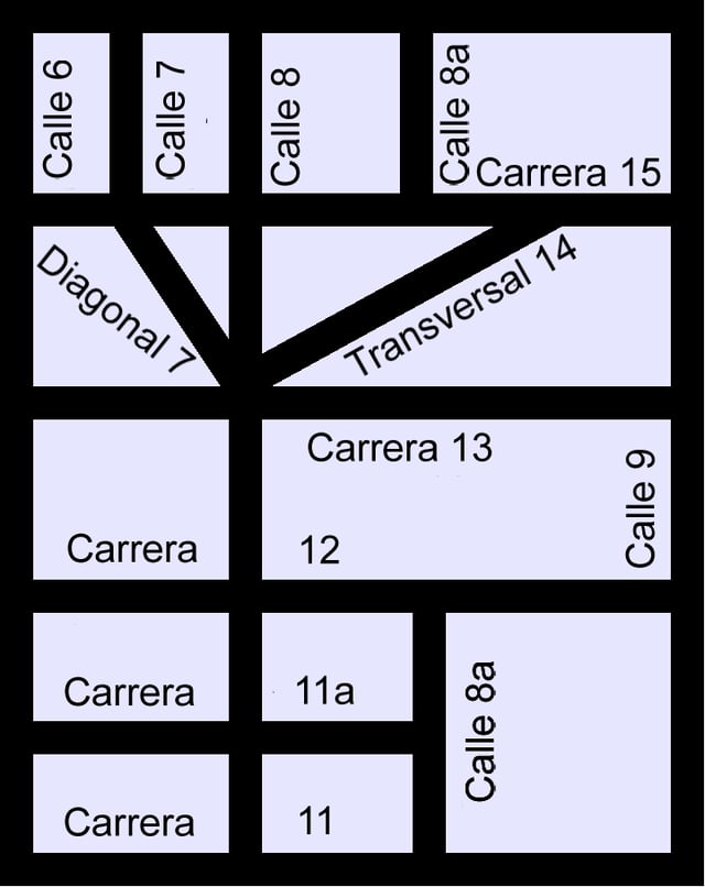 Street arrangement of Bogotá based on the Cartesian coordinate system: North is to the right