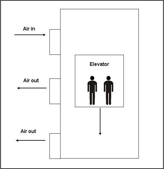 Elevator airflow diagram