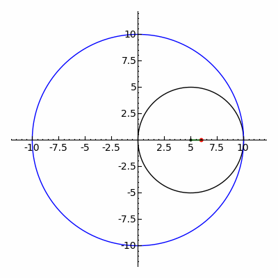 An ellipse (in red) as a special case of the hypotrochoid with R = 2r