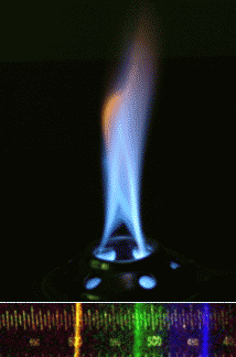 Ethanol burning with its spectrum depicted