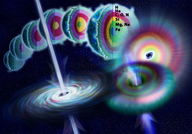 A hypernova. Artist's illustration showing the life of a massive star as nuclear fusion converts lighter elements into heavier ones. When fusion no longer generates enough pressure to counteract gravity, the star rapidly collapses to form a black hole. Theoretically, energy may be released during the collapse along the axis of rotation to form a long duration gamma-ray burst.