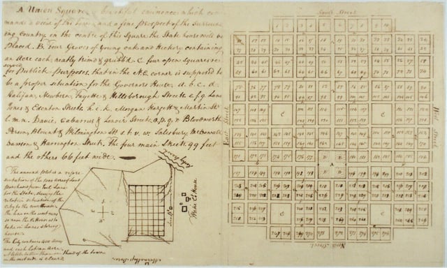 Plan for platting Raleigh by William Christmas, 1792