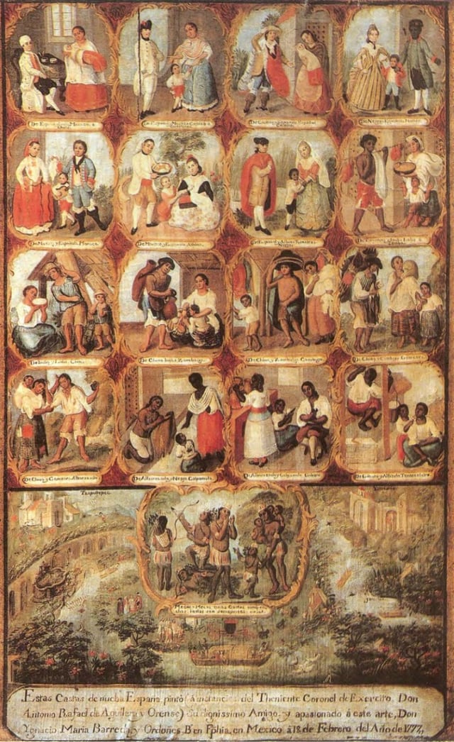 Depiction of the casta system in Mexico. Painting of 1777.