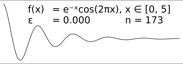 The effect of varying epsilon in a parametric implementation of RDP