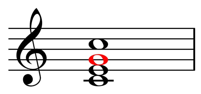 Fifth (G), in red, of a C major chord (Play ).