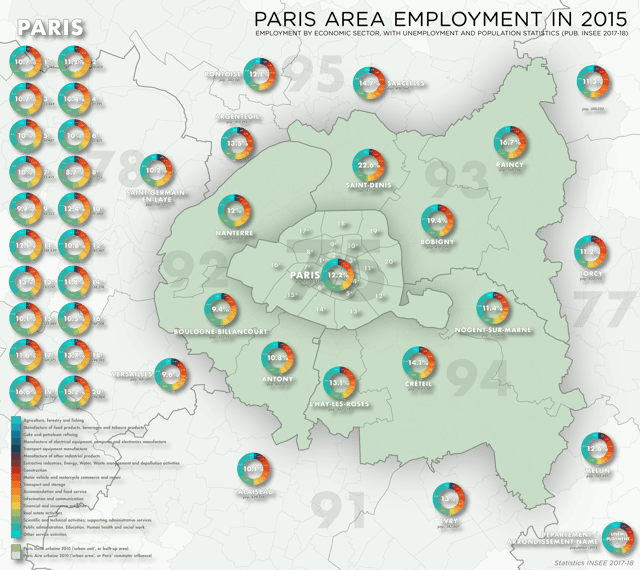 Employment by economic sector in the Paris area (petite couronne), with population and unemployment figures (2015)