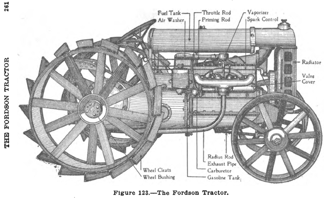 Overview of the original Fordson tractor