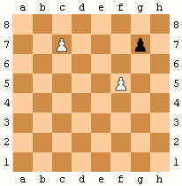 Examples of pawn moves: (left) promotion; (right) en passant