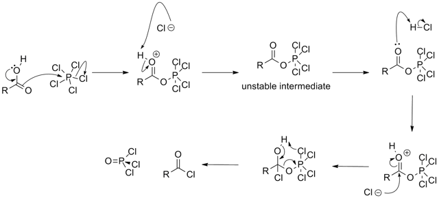 Suggested mechanism for the chlorination of a carboxylic acid by phosphorus pentachloride to form an acyl chloride