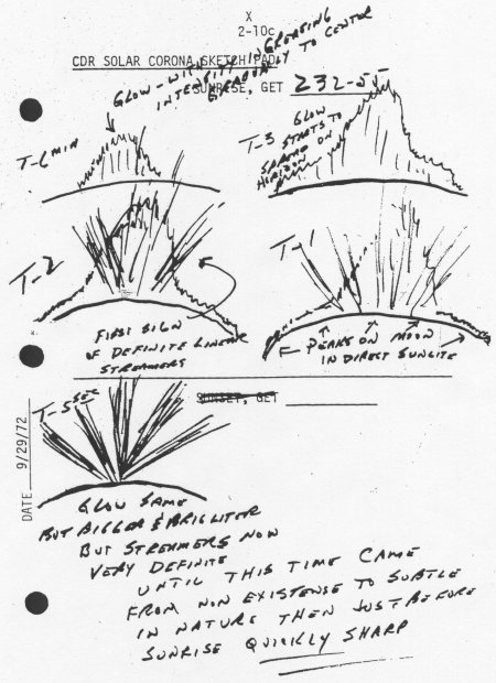 Sketch by the Apollo 17 astronauts. The lunar atmosphere was later studied by LADEE.
