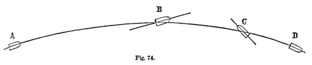 Before Tamisier's invention, the orientation of a cylindro-conical bullet would tend to remain along its inertial axis, progressively setting it against its trajectory and increasingly meeting air resistance, which would render the bullet's movement erratic.