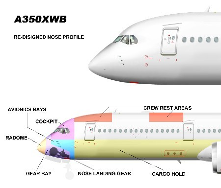 A plan of the A350 XWB's new nose and general arrangement inside the forward fuselage.