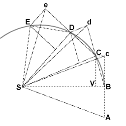 Newton's derivation of the area law using geometric means.