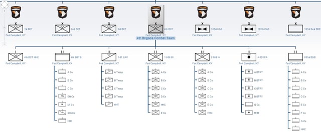 Structure of 4th BCT, 101st Airborne Division (Air Assault) prior to inactivation