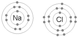 An animation of the process of ionic bonding between sodium (Na) and chlorine (Cl) to form sodium chloride, or common table salt. Ionic bonding involves one atom taking valence electrons from another (as opposed to sharing, which occurs in covalent bonding)