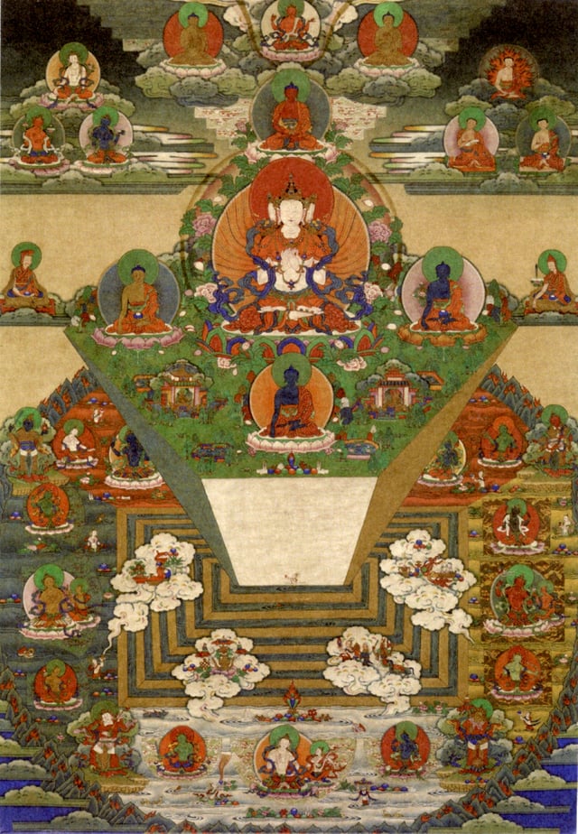 Bhutanese thanka of Mt. Meru and the Buddhist universe (19th century, Tongsa Dzong, Tongsa, Bhutan).