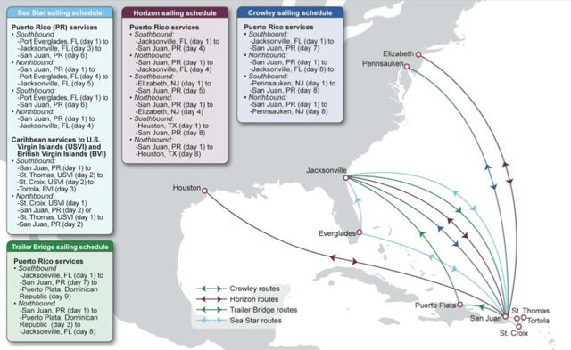 A map of Jones Act carrier routes for Puerto Rico