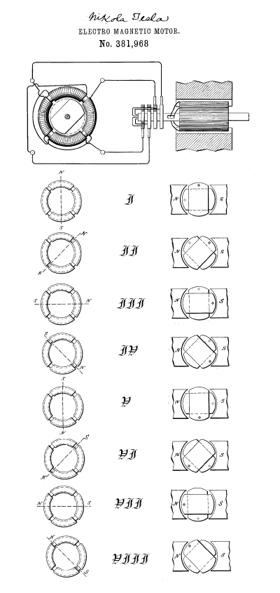 Drawing from U.S. Patent 381,968   , illustrating principle of Tesla's alternating current induction motor