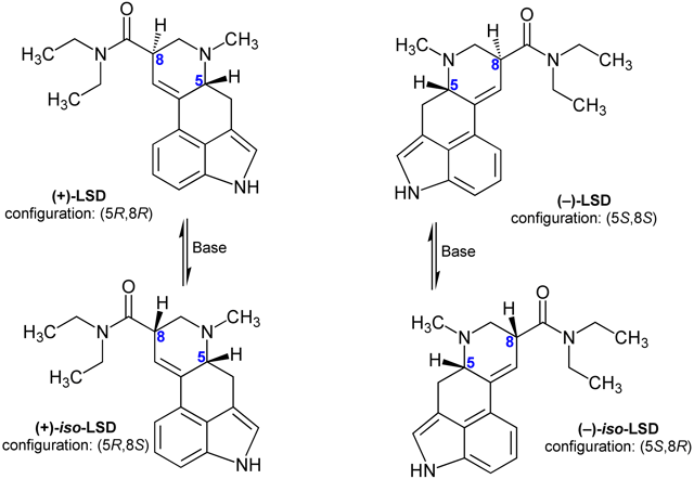 The four possible stereoisomers of LSD.