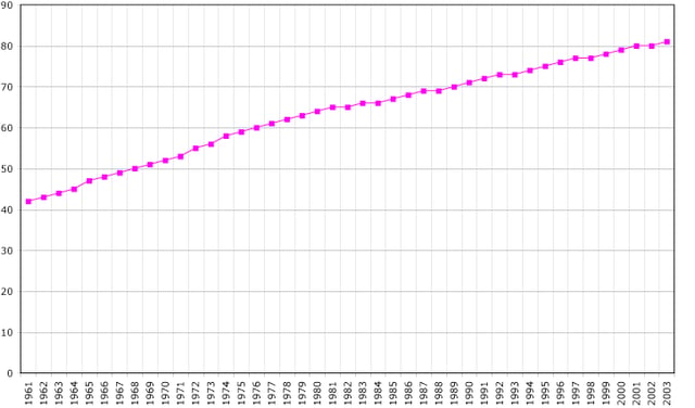 Demographics of Seychelles, Data of FAO, year 2005; Number of inhabitants in thousands.