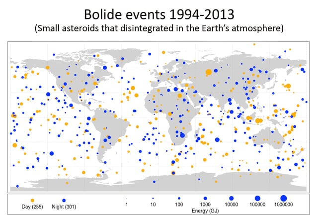 Frequency of bolides, small asteroids roughly 1 to 20 meters in diameter impacting Earth's atmosphere