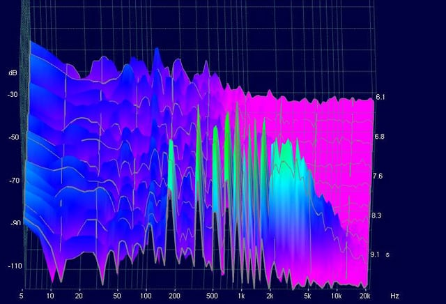 3D spectrum diagram of the overtones of a violin G string (foreground). Note that the pitch we hear is the peak around 200 Hz.
