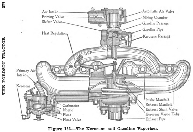 A cutaway view of the intake of the original Fordson tractor (including the intake manifold, vaporizer, carburetor, and fuel lines).
