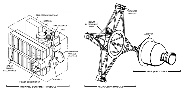 Thrusters, Star 48 booster and the internal components of the Forward Equipment Module