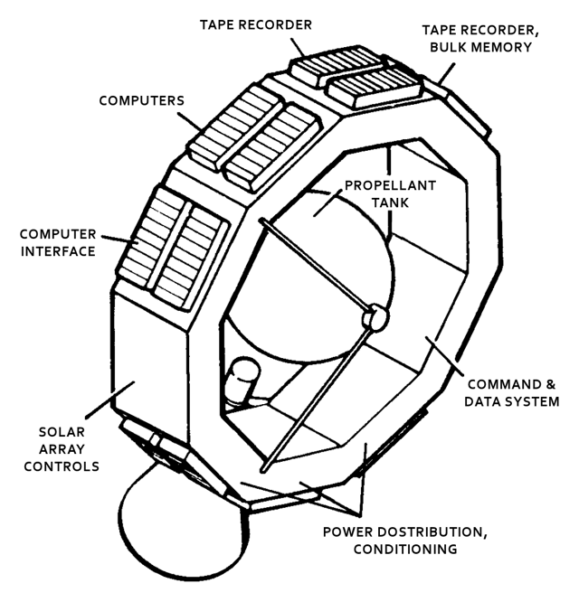 The spacecraft bus that formed the main body of Magellan
