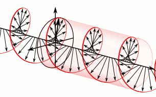 Representation of the electric field vector of a wave of circularly polarized electromagnetic radiation.
