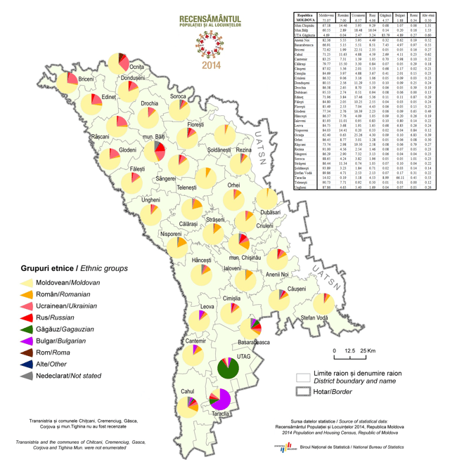 Ethnic map of Rep.Moldova (2014)