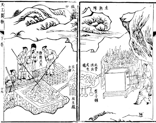 The puddling process of smelting iron ore to make pig iron and then wrought iron, with the right illustration displaying men working a blast furnace, from the Tiangong Kaiwu encyclopedia, 1637.