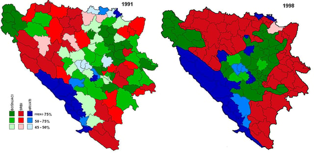 Ethnic distribution at the municipal level in Bosnia and Herzegovina before (1991) and after the war (1998)