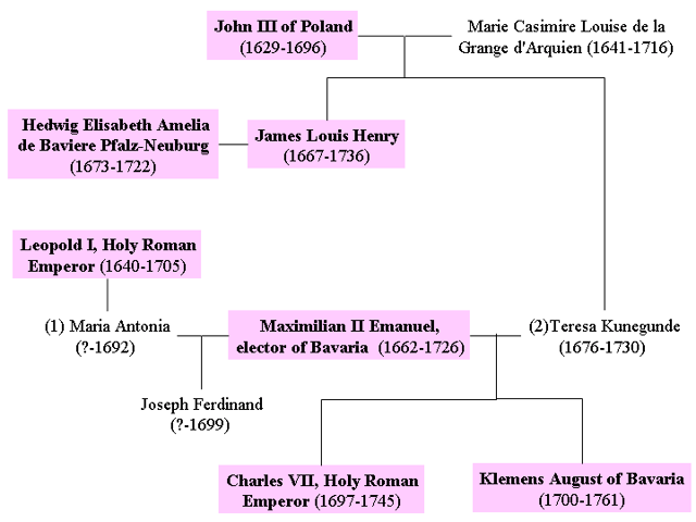 Family tree