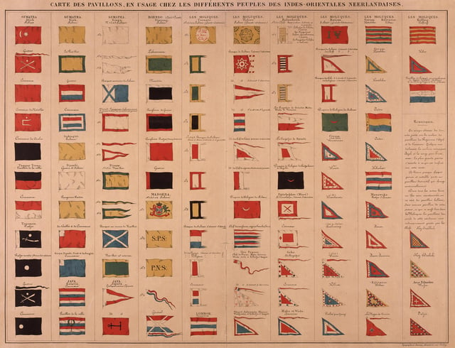 Different flags in Dutch East India