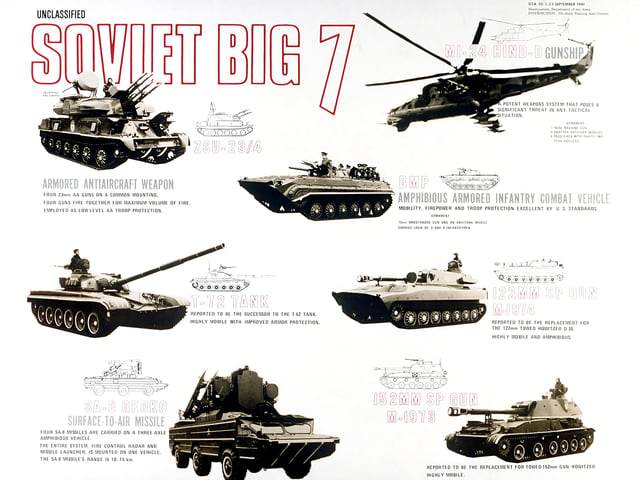 Warsaw Pact "Big Seven" threats displaying the equipment of the communist forces