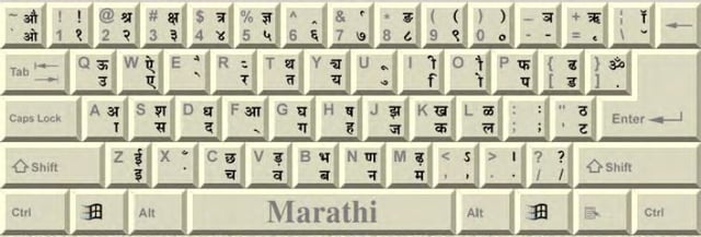 Devanagari Phonetic Keyboard Layout