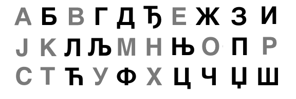 Capital letters of the Serbian Cyrillic alphabet