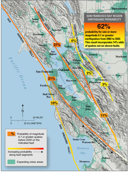 A map displaying each of the seven major fault lines in the Bay Area, and the probability of an M6.7 earthquake or higher occurring on each fault line between 2003 and 2032.