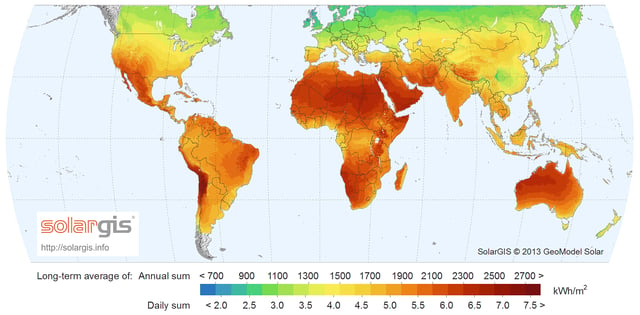 Global solar potential