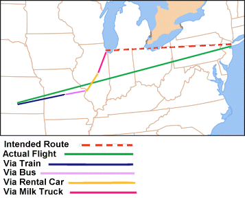 Route taken by Del Griffith and Neal Page in the film