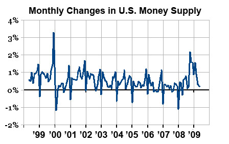 Each year (most notably 2000) money supply in US banks is increased for Christmas shopping